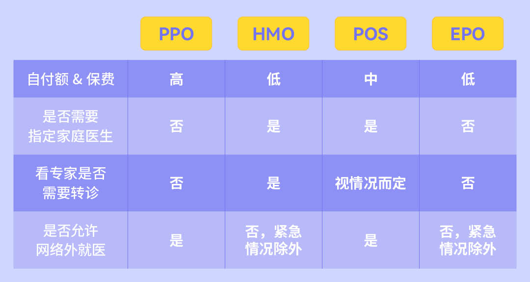 1672773593250990.jpg ppo hmo对比.jpg