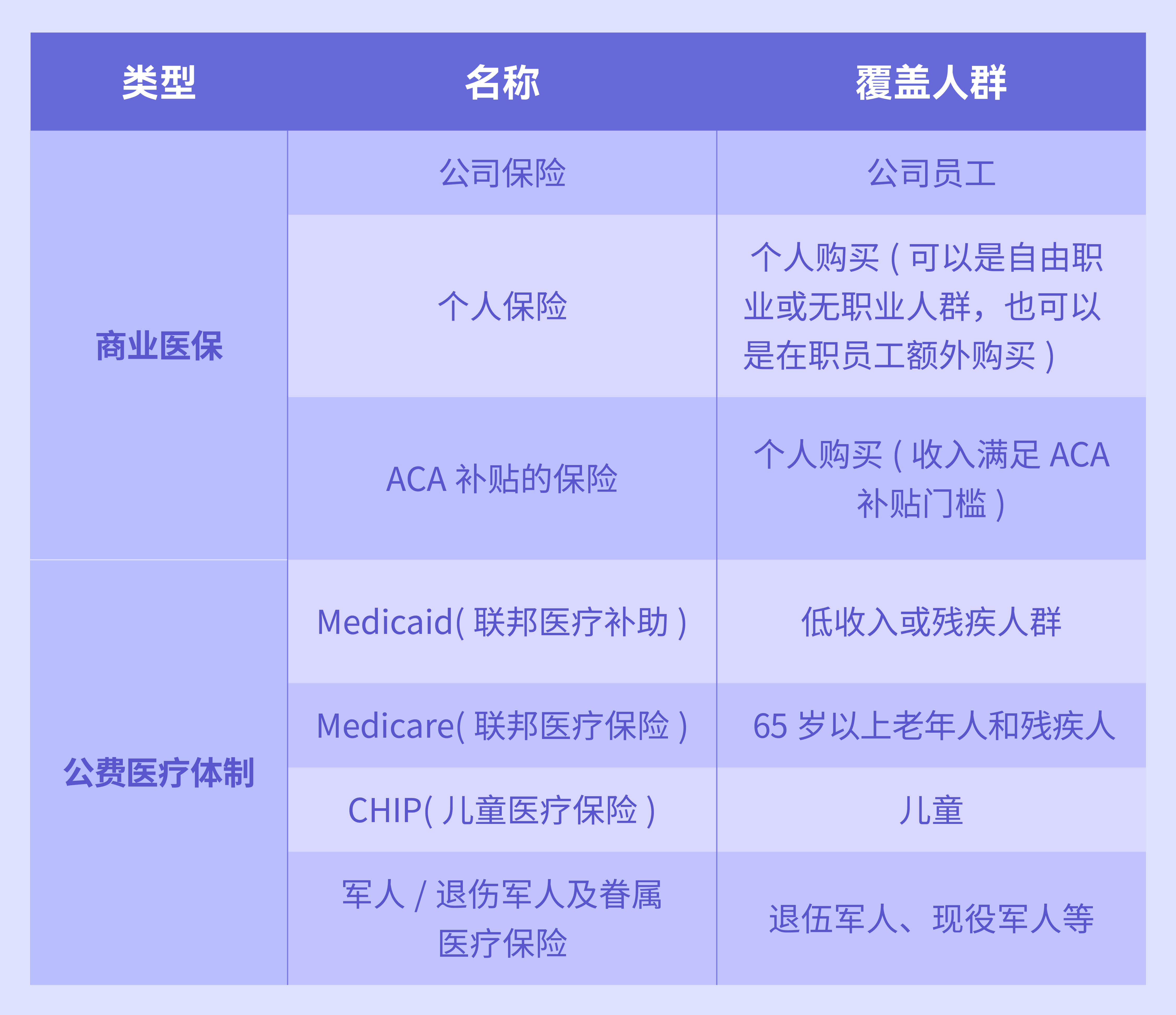 美国医保制度.jpg 美国医保制度.jpg