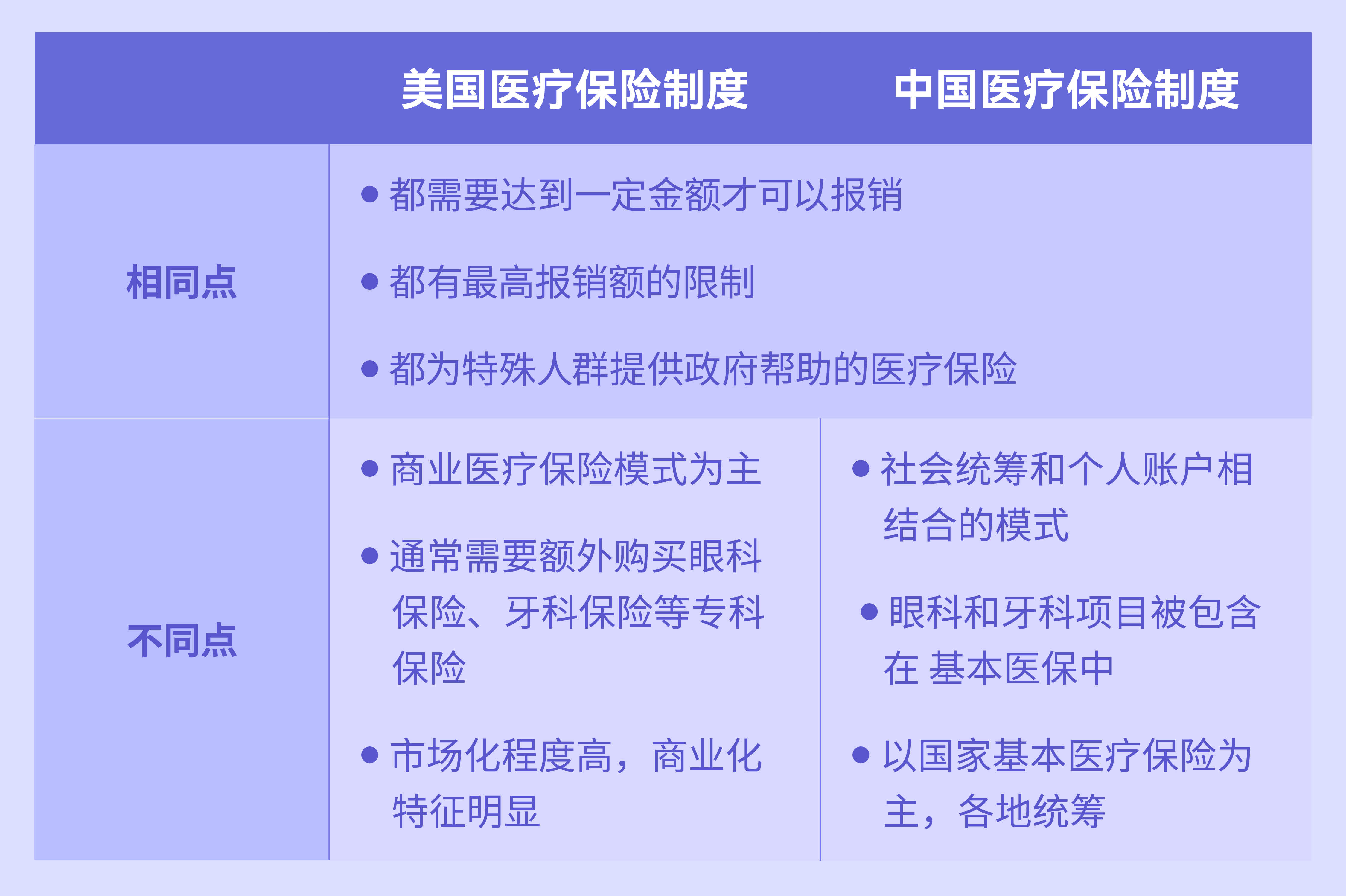 中美医保制度对比.jpg 中美医保制度对比.jpg