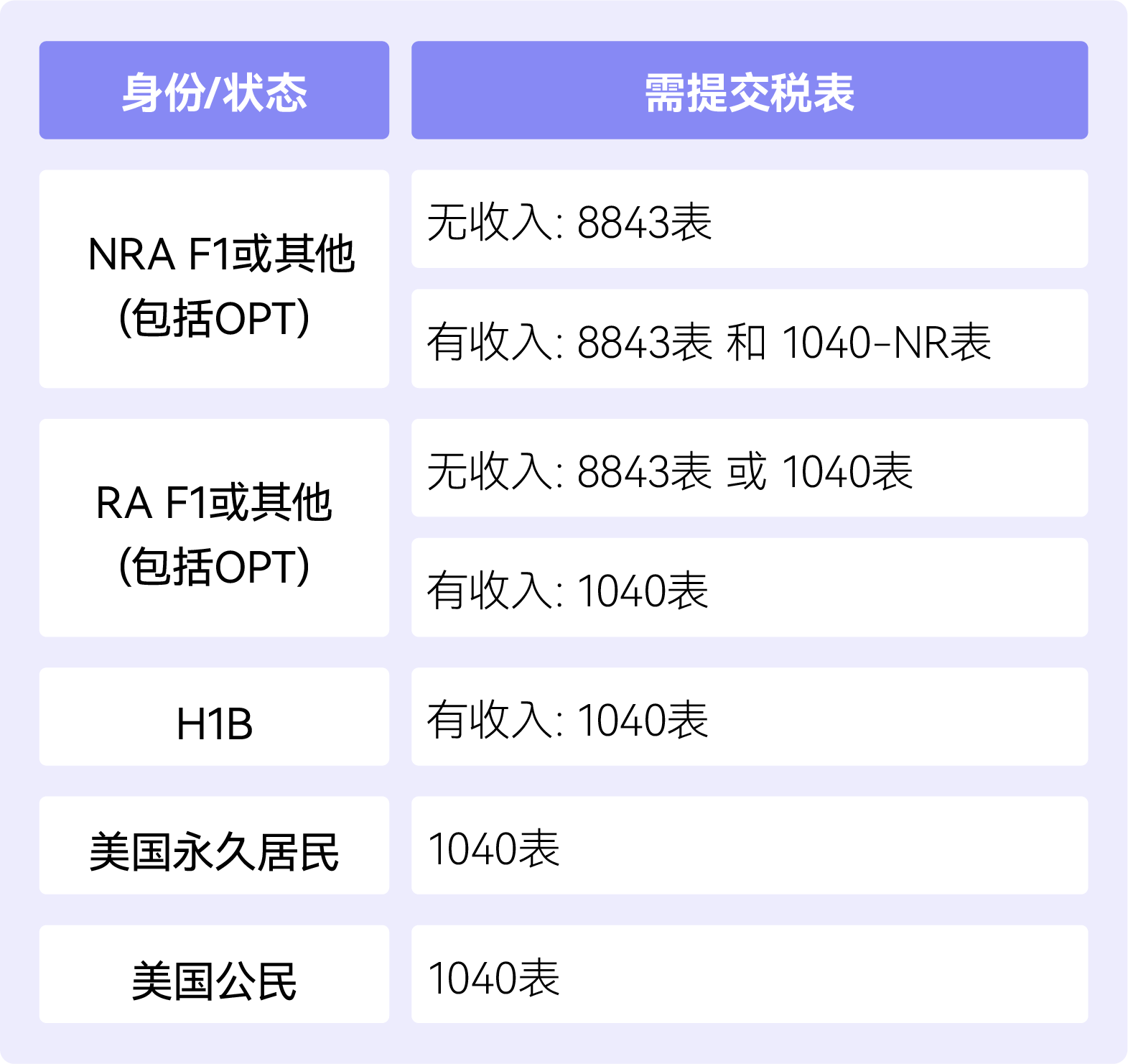 报税表格.png 报税表格.png