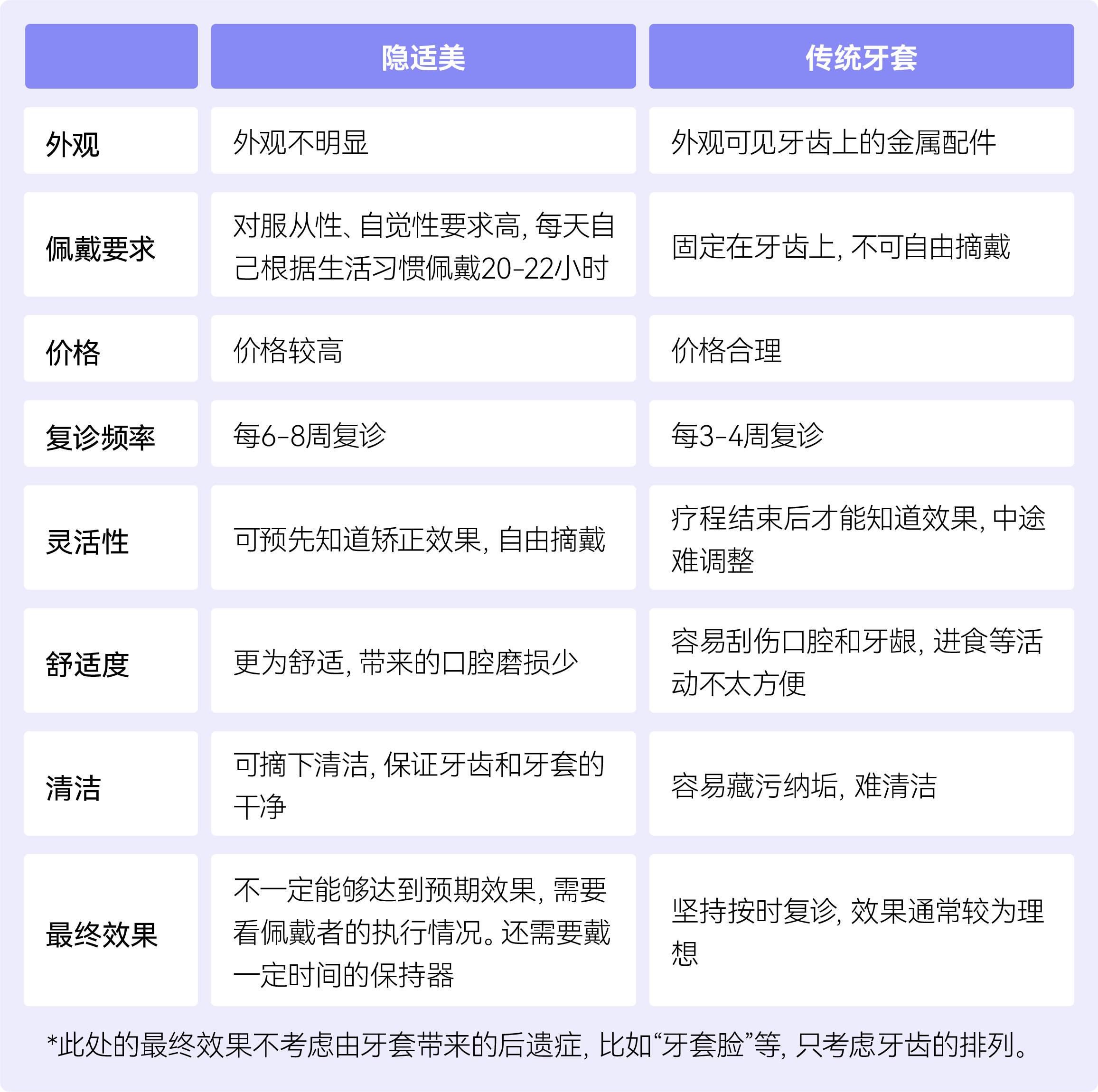 1678381442956707.png 隐适美.png