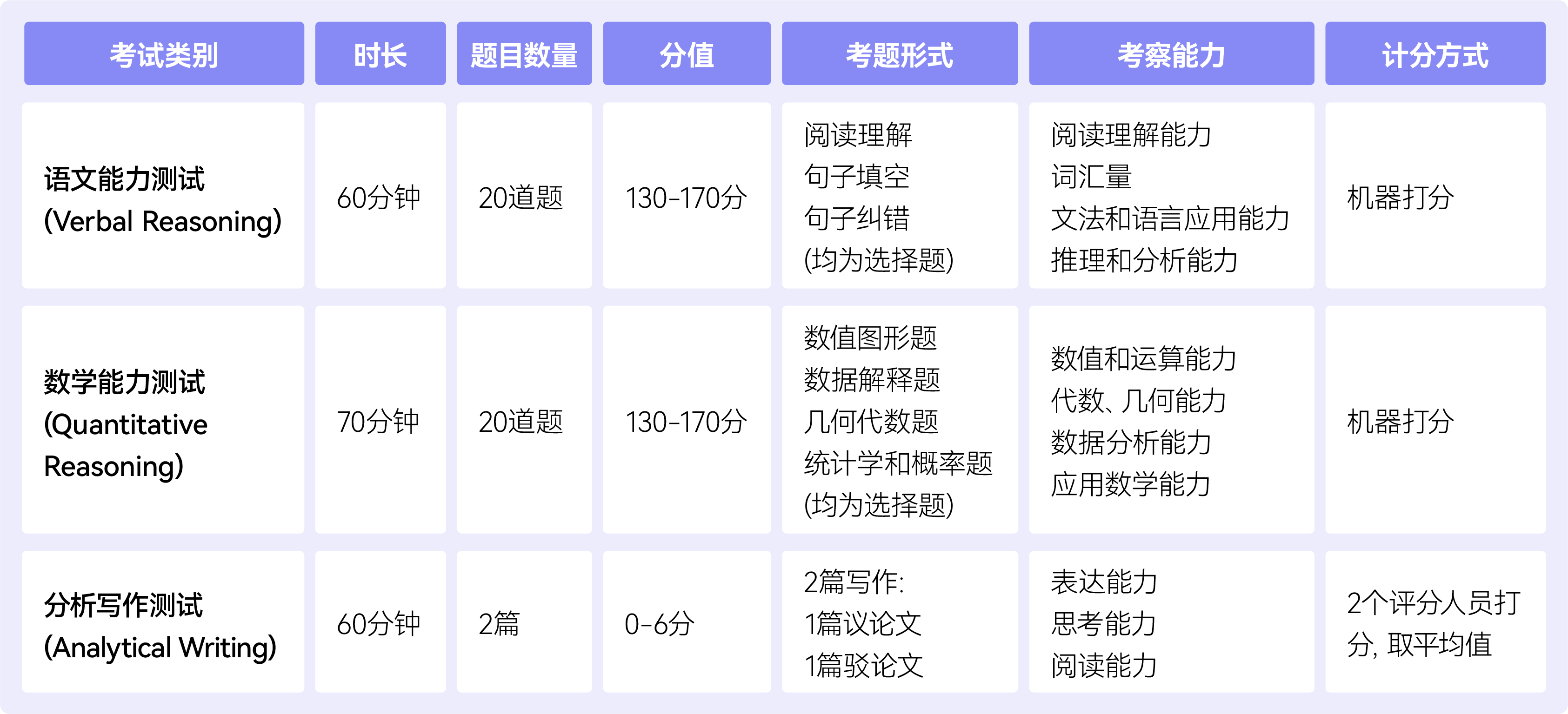 1679505822712766.png GRE 表格.png
