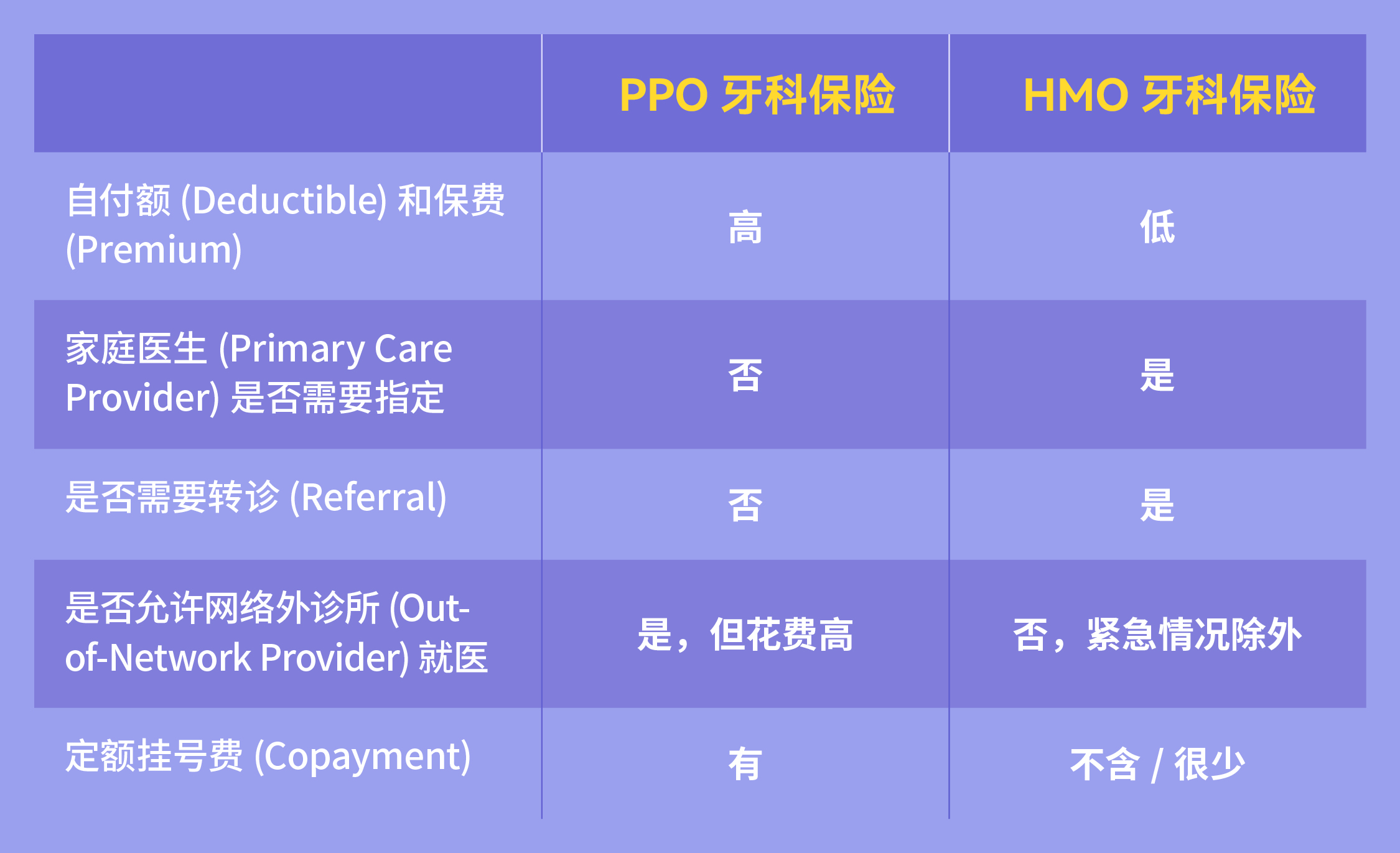 1679603439649303.jpg PPO与HMO对比.jpg