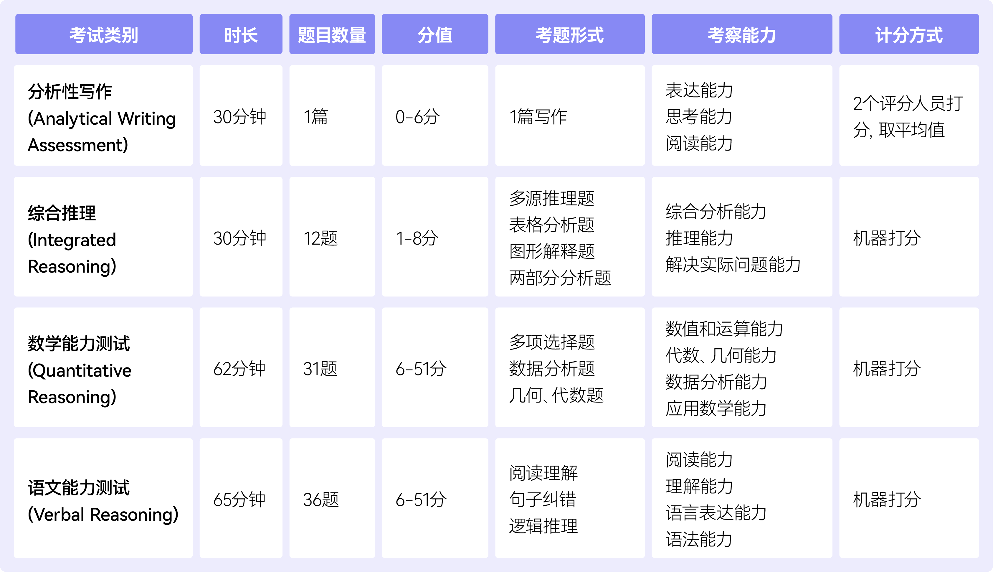 1679677925886769.png GMAT.png