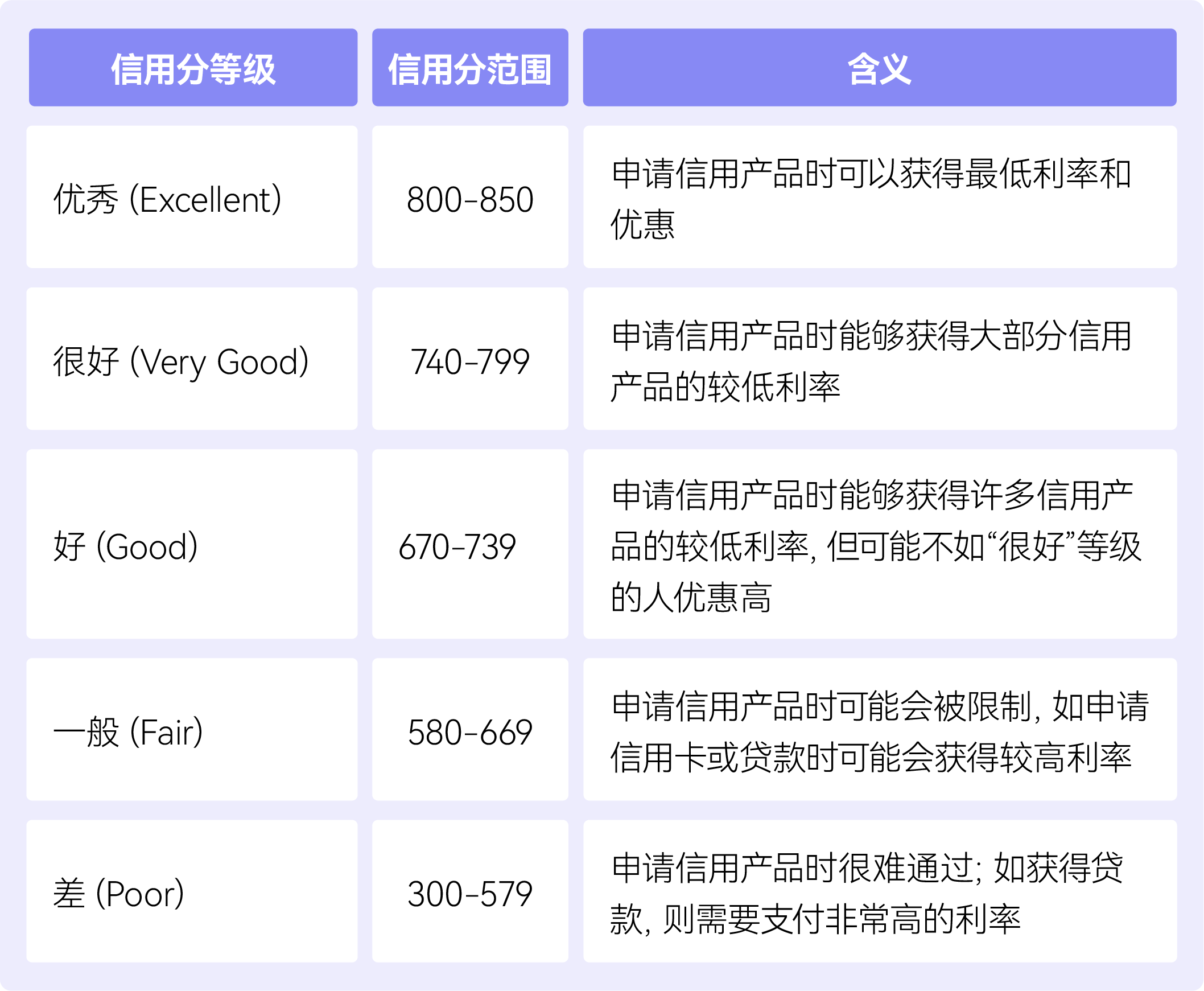 1683562385158470.png 信用分区间.png