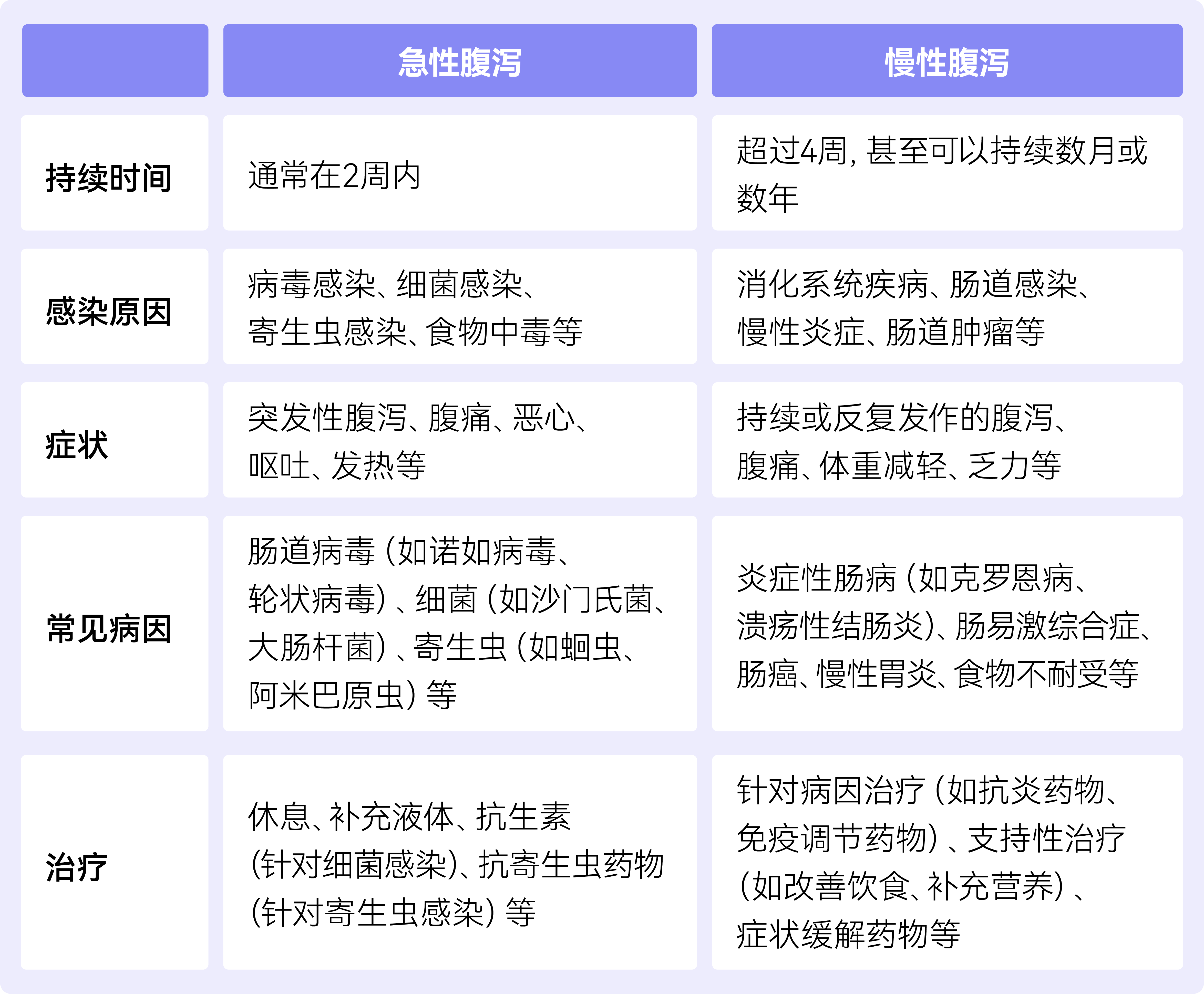 1686590026488486.png 急性腹泻慢性腹泻对比.png