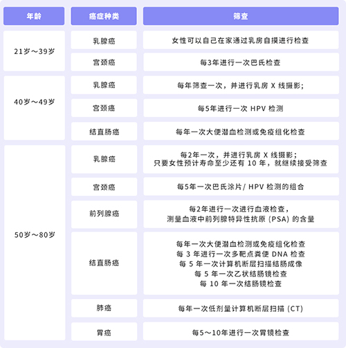 1692808435653761.jpg 癌症筛查.jpg