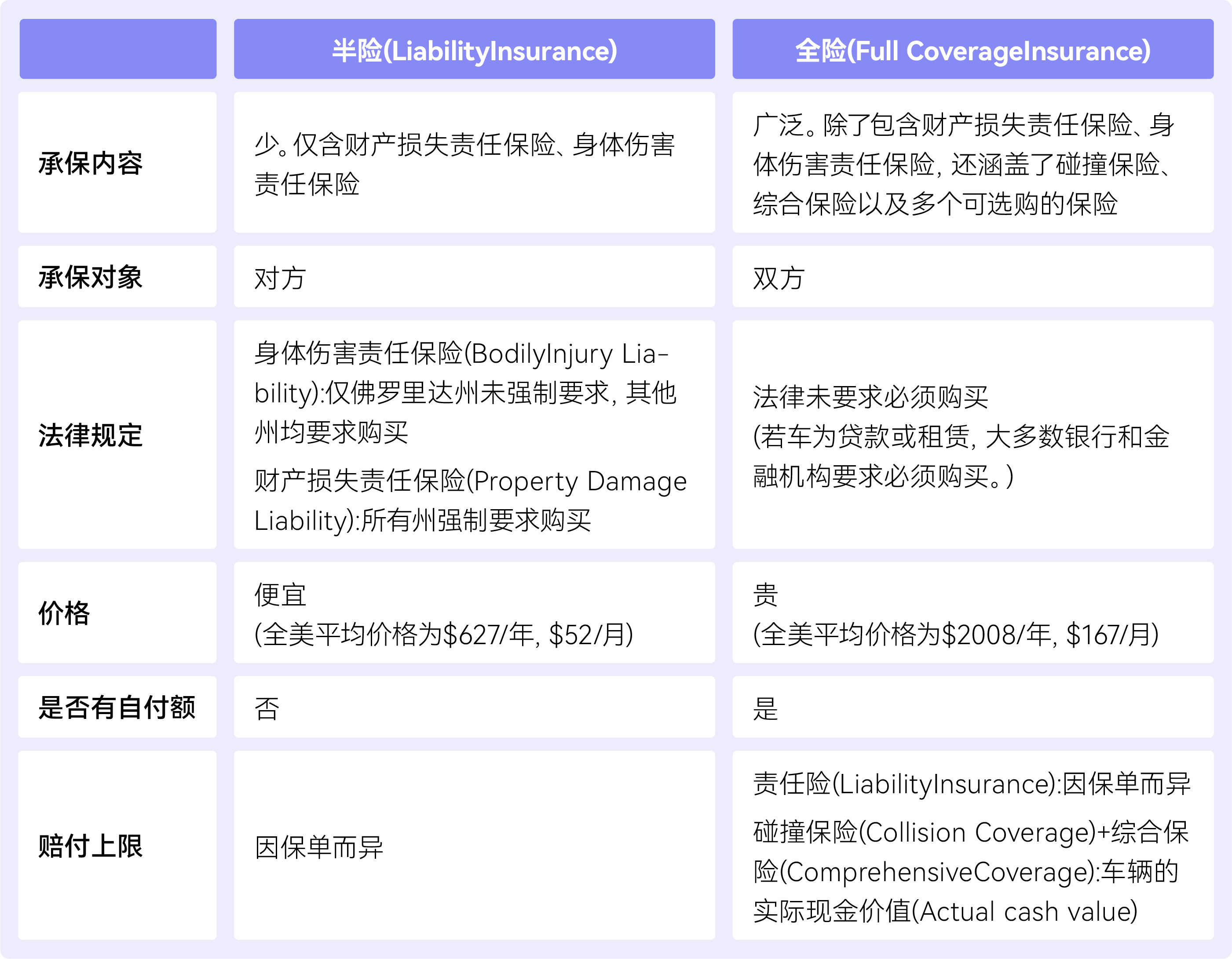 1697577841233996.png 半险和全险对比表格.png