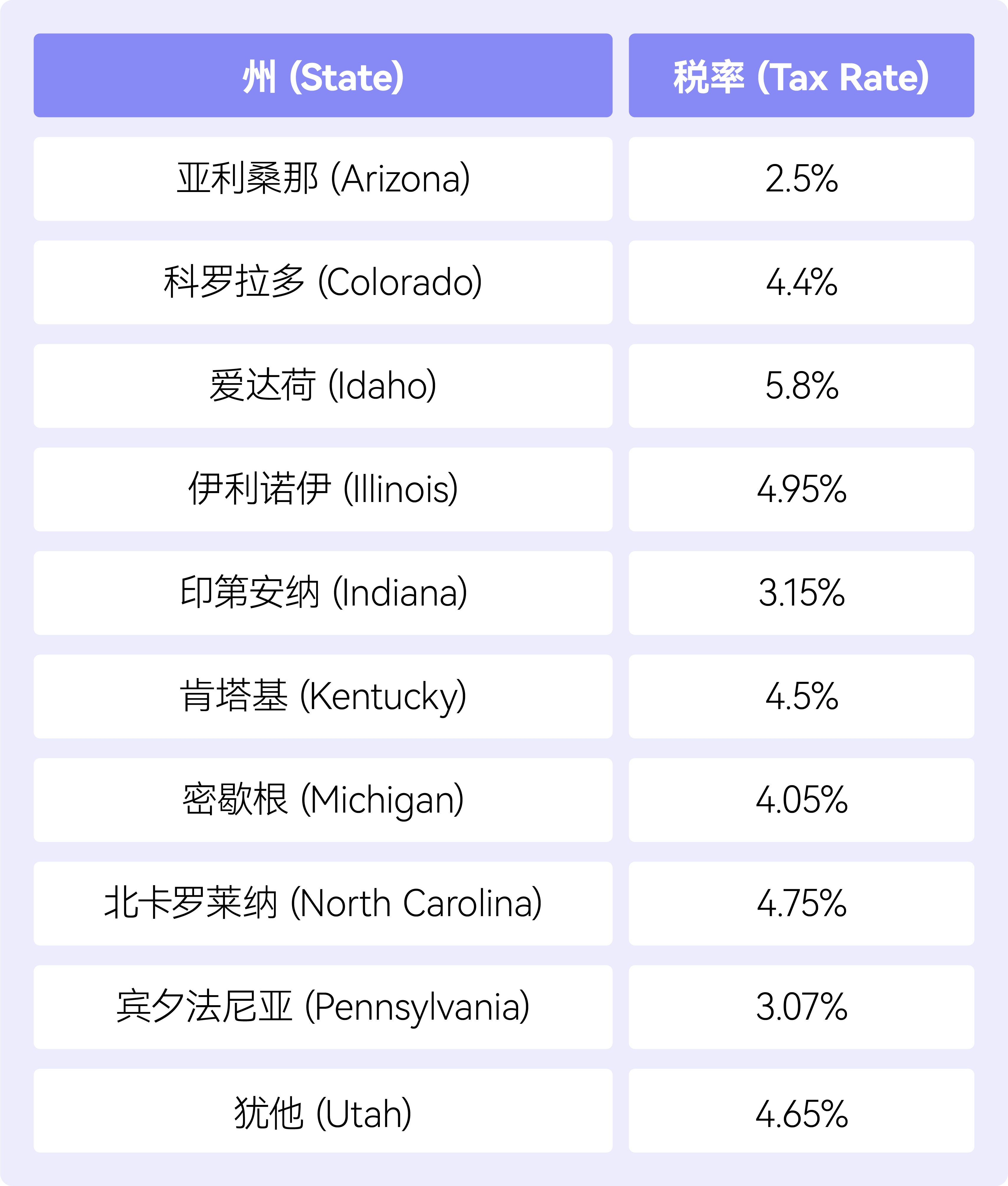 1706729838459904.png states with flat income tax.png