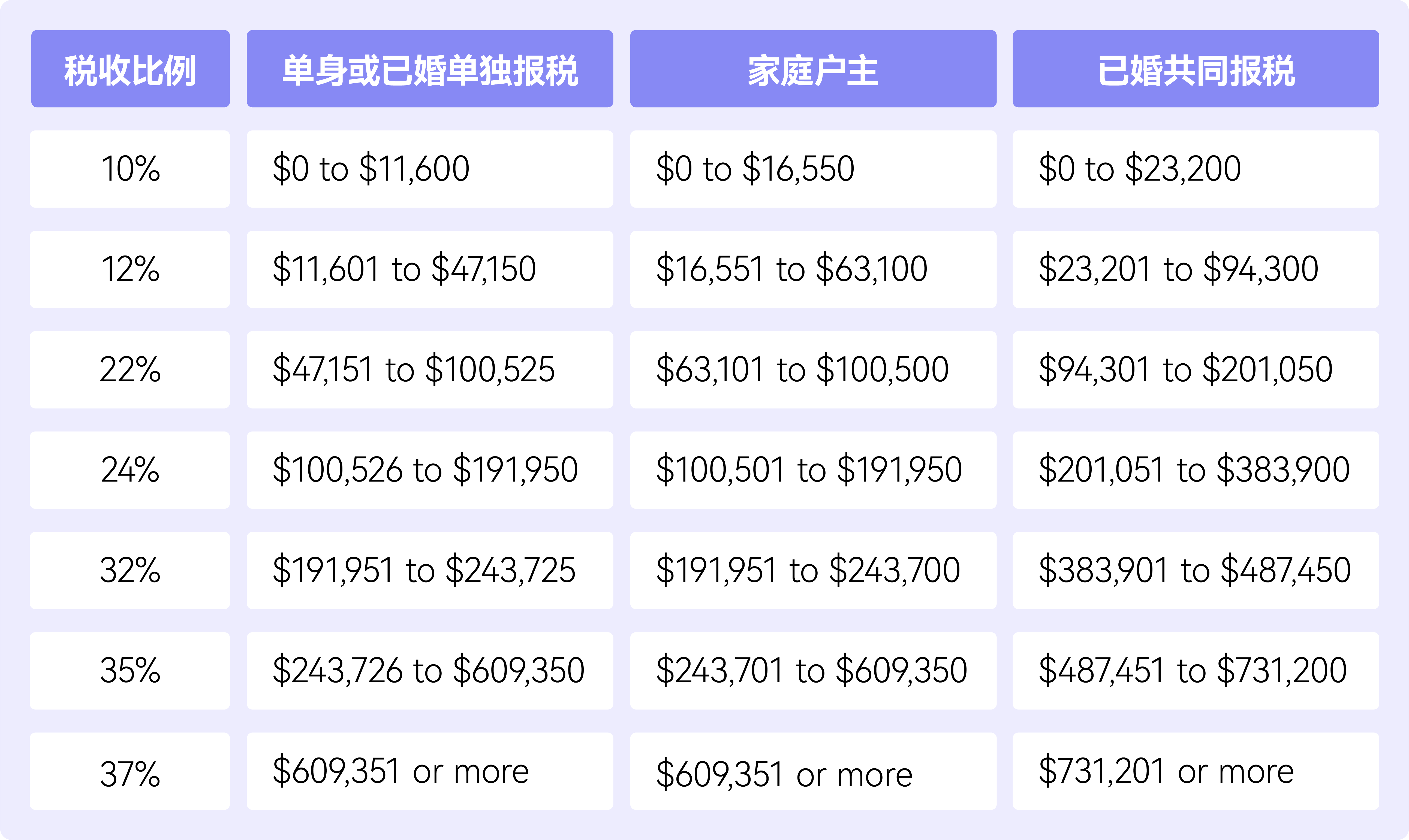 1740755546404664.png 2024-2025 tax bracket.png