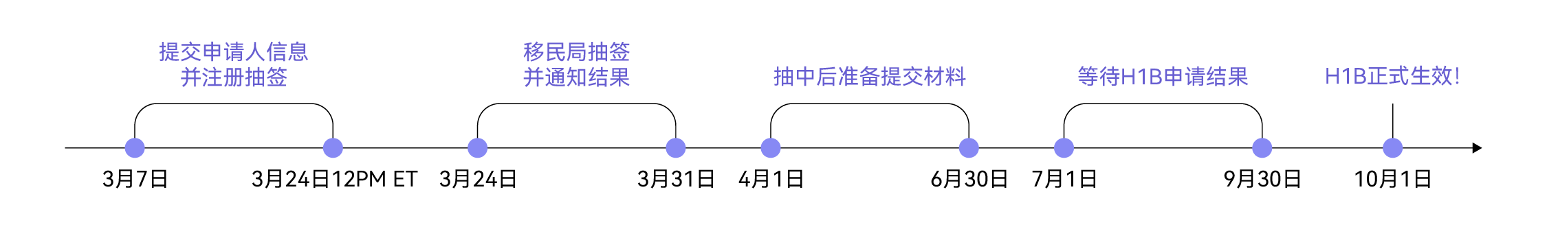 1741707729748276.png h1b时间线.png