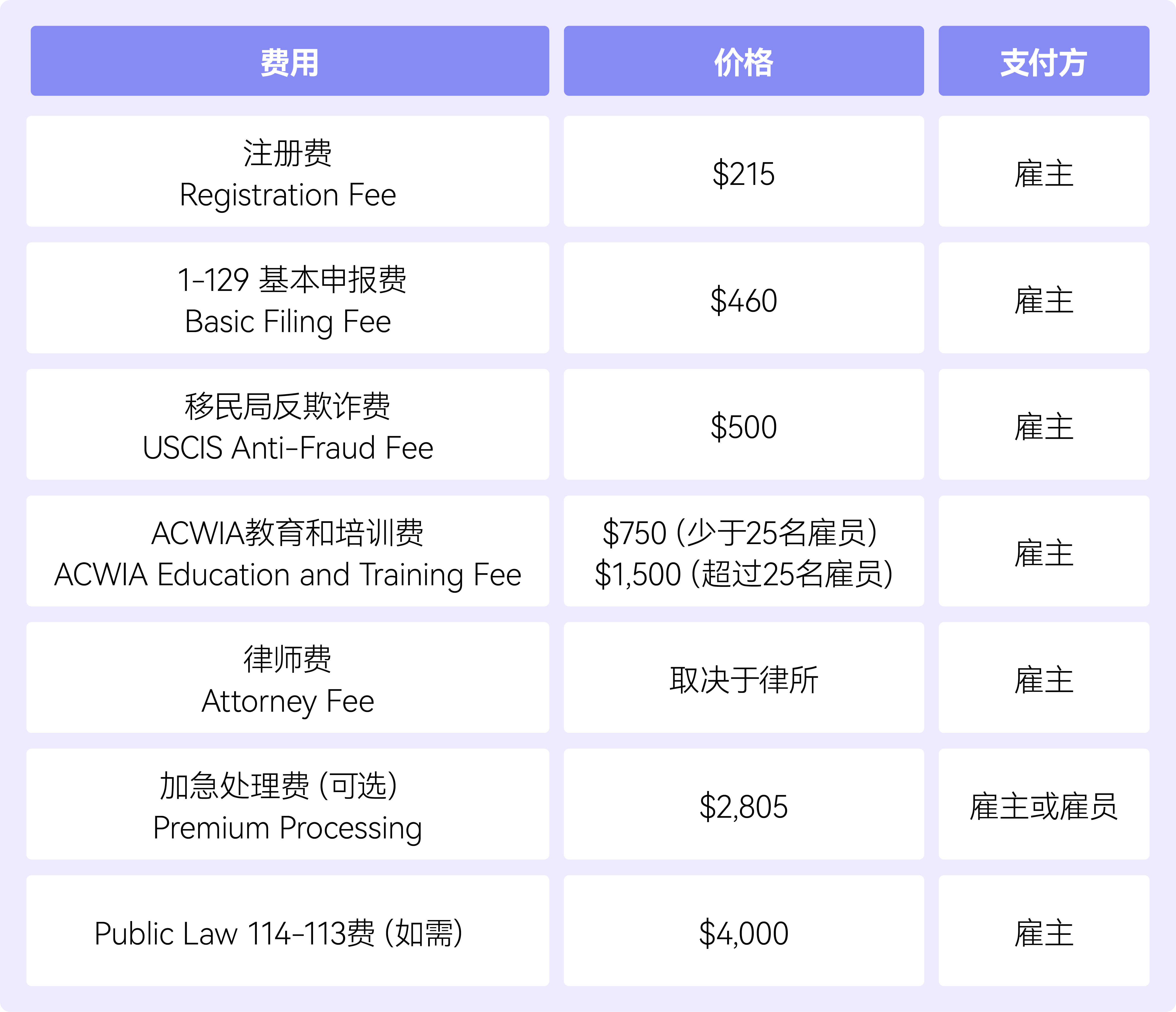 1741708486271342.png h1b费用.png