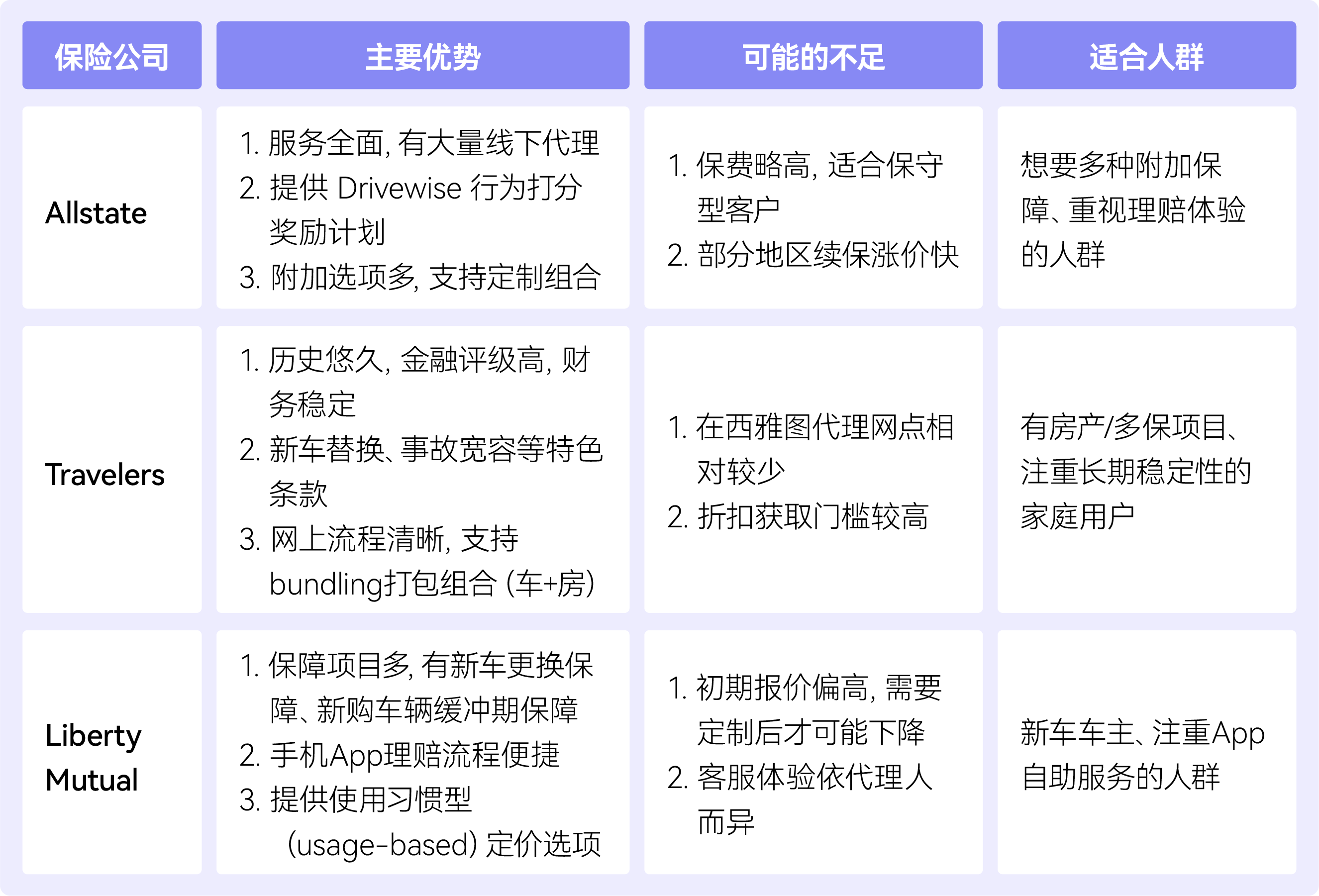 车险公司对比.png